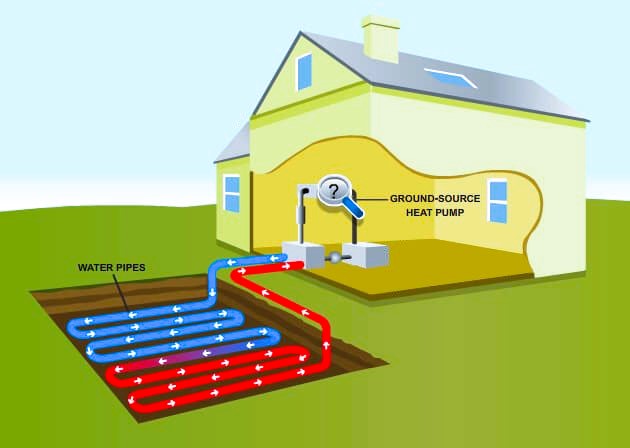 Geothermal Heating Systems